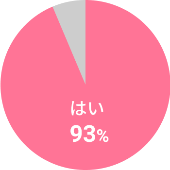 はい93％