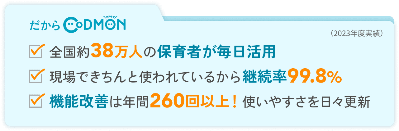 だからコドモン 全国約38万人の保育者が毎日活用 現場できちんと使われているから継続率99.8% 機能改善は年間260回以上!使いやすさを日々更新(2023年度実績)