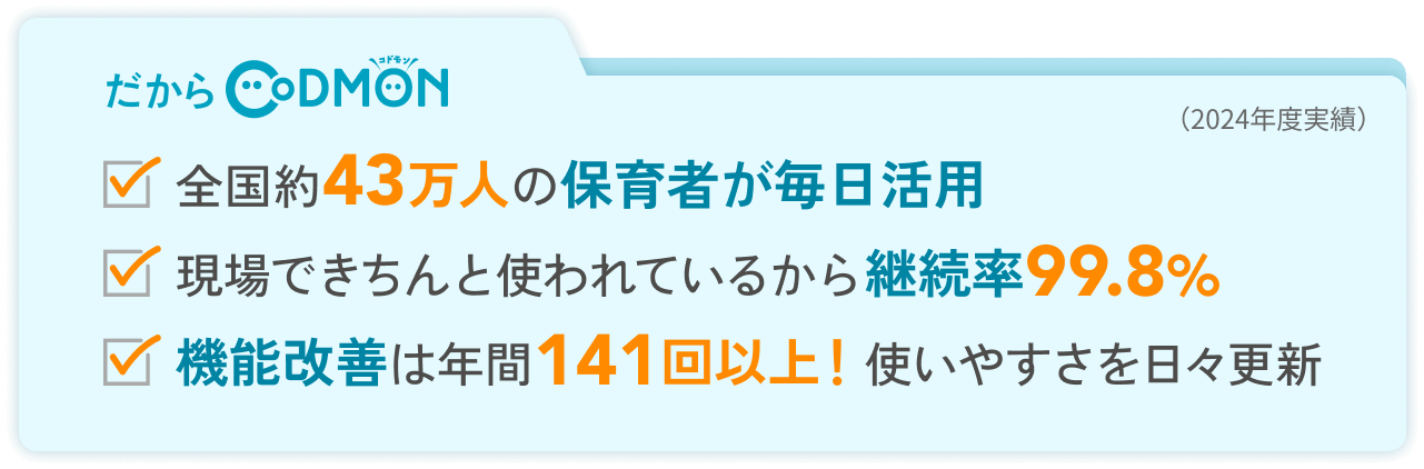 だからコドモン 全国約43万人の保育者が毎日活用 現場できちんと使われているから継続率99.8% 機能改善は年間141回以上！使いやすさを日々更新（2024年度実績）