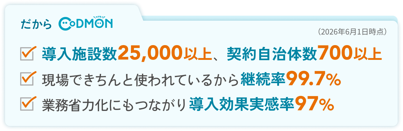 だからコドモン 全国約48万人の保育者が毎日活用 現場できちんと使われているから継続率99.7％ 機能改善は1日1〜2回！使いやすさを日々更新（2025年度実績）機能改善数：2025年度デプロイ実績数の平均