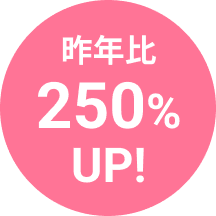 昨年比250％UP！