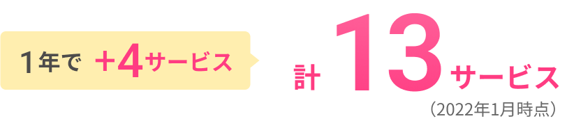 1年でプラス4サービス 計13サービス